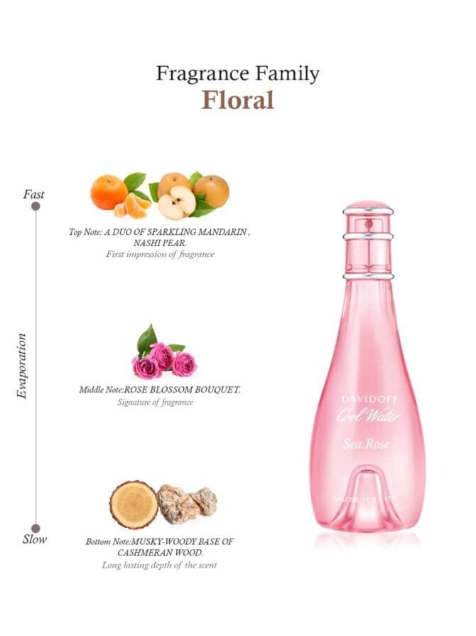 Davidoff Coolwater Sea Rose EDT
