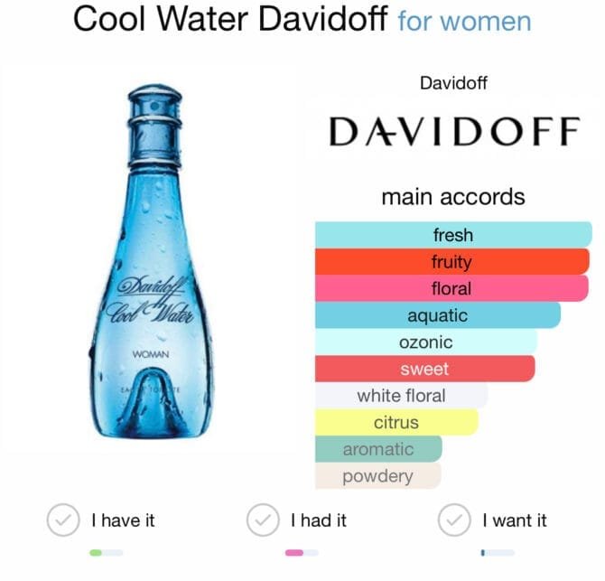 Davidoff Coolwater Woman EDT
