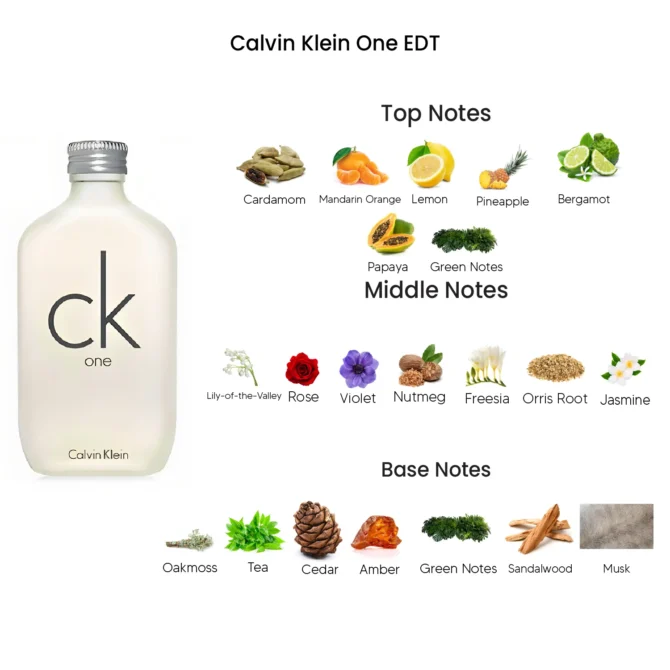 CK One EDT