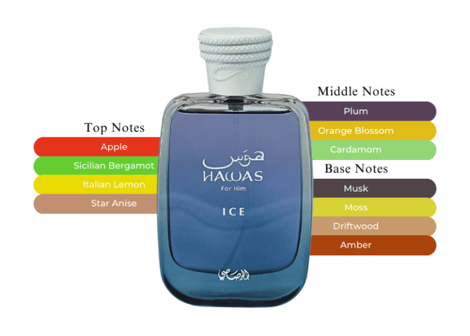 Rasasi Hawas ICE for HIM EDP