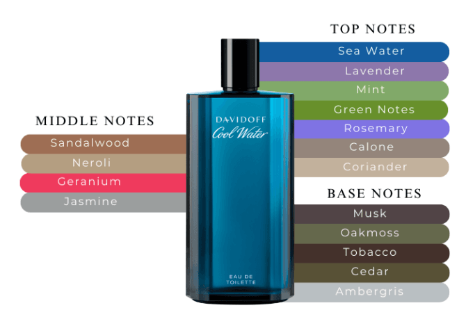 Davidoff Coolwater EDT