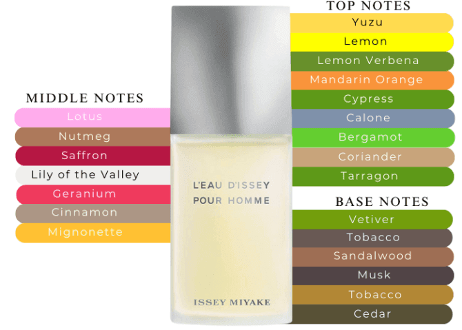 Issey Miyake L'Eau d'Issey Pour Homme EDT