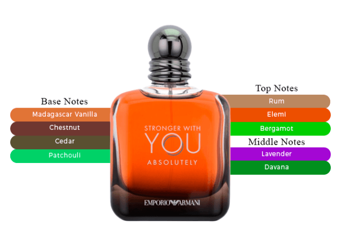 Emporio Armani Stronger With You Absolutely