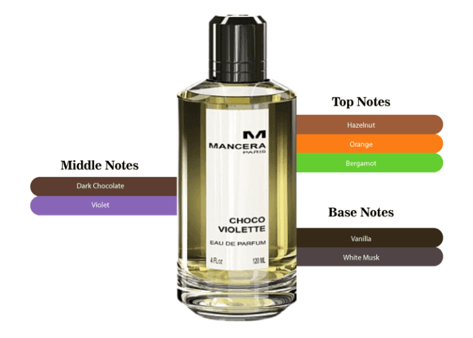 Mancera Choco Violette EDP
