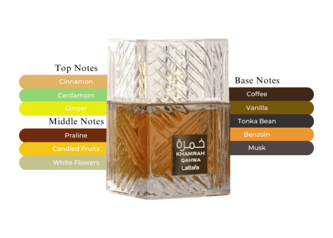 Lattafa Khamrah Qahwa EDP 10 ml with Original Bottle