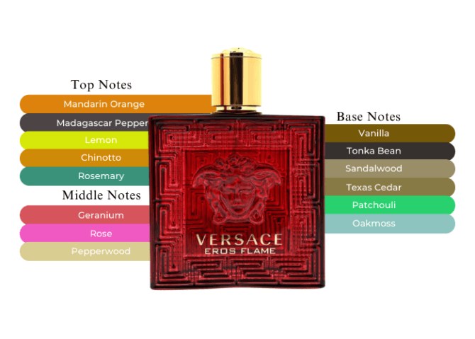 Versace EROS Flame EDP