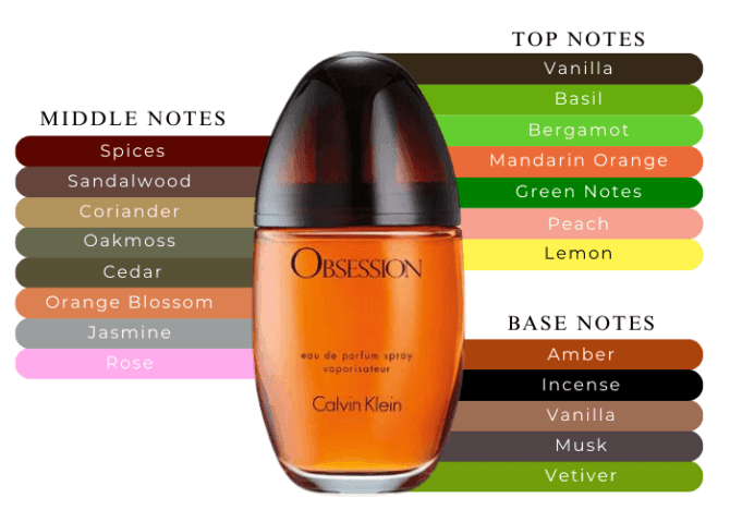 CK Obsession EDP