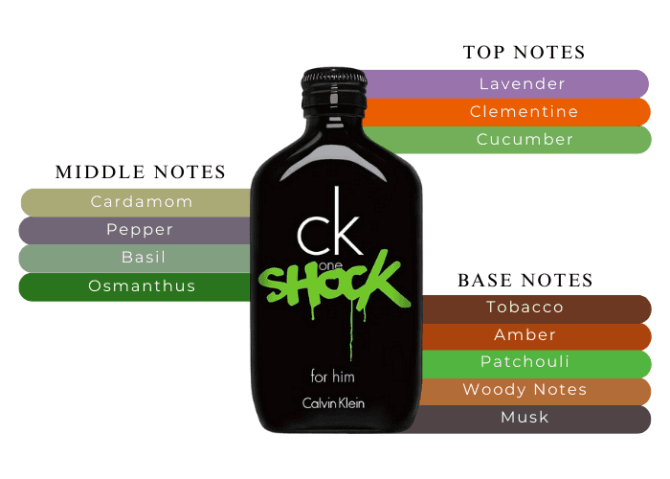 CK One Shock For Him EDT