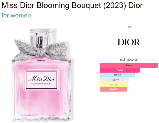 Miss Dior Blooming Bouquet EDT