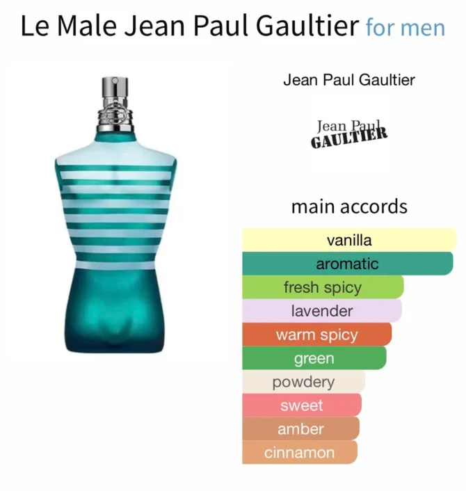 JPG Le Male EDT
