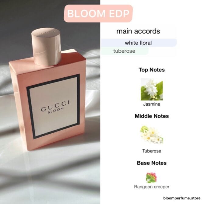 Gucci Bloom EDP