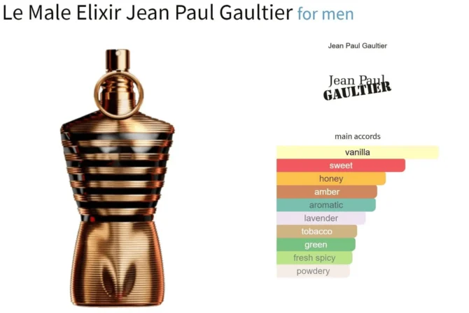JPG Le Male Elixir
