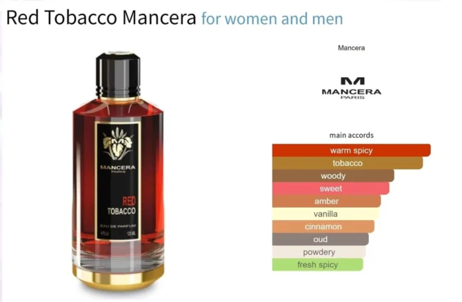 Mancera Red Tobacco EDP