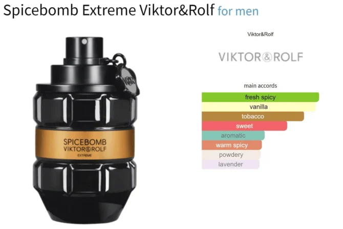 Viktor & Rolf Spicebomb Extreme