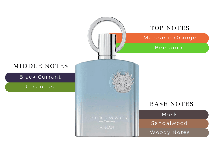 Afnan Supremacy in Heaven EDP